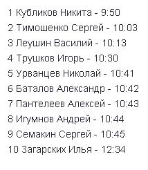 Результаты.JPG